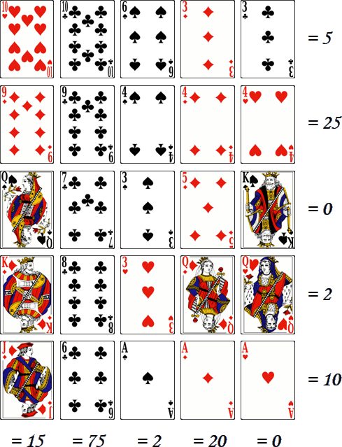 Le Poker Squares